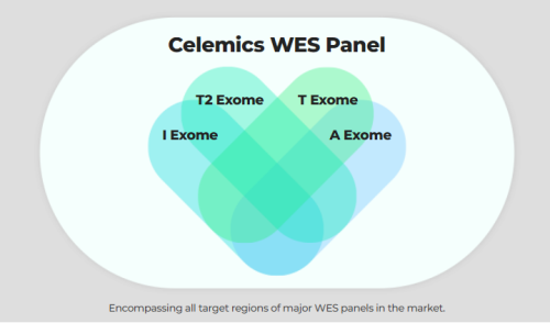 celemics panel for targeting all regions