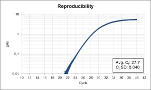 Reproducibility