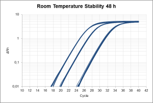 Room temperature stability 48h