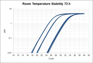 Room temperature stability 72h