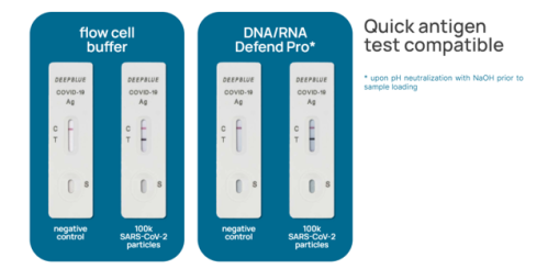 direct test antigen without extraction needed