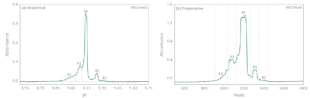 Avoid unstabilities. A typical single run is < 45 minutes with excellent reliability