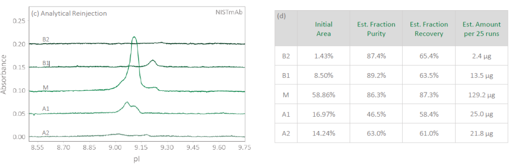 Automation and high throughput