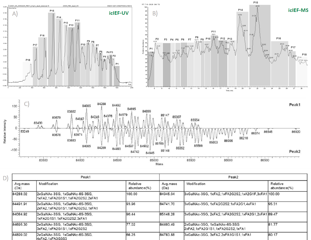 nextgeneration biotherapeutics icief