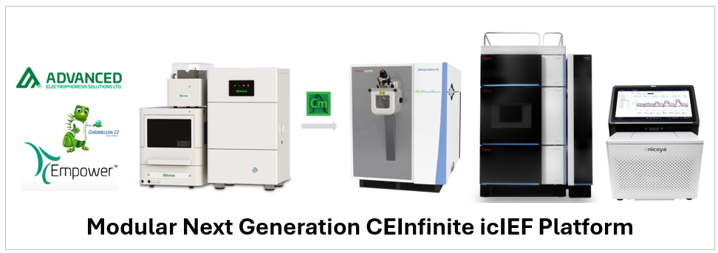 Next-Generation CEInfinite icIEF platform 