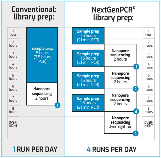 NextGenPCR applications