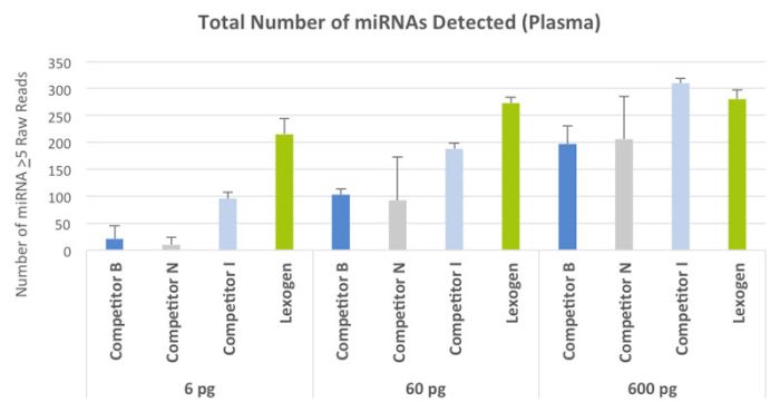Exceptional miRNA discovery