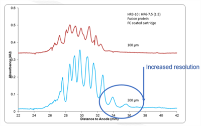 high performance imaging cief cartridges